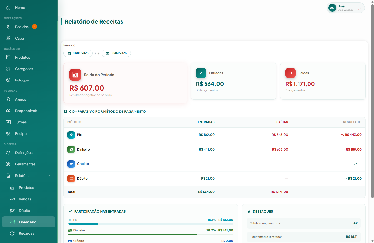 Dashboard SaaS